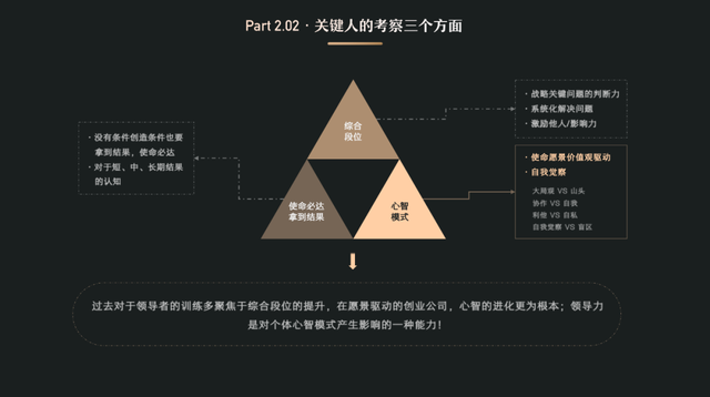 经验分享：以UED团队为例，聊聊团队管理-第6张图片-90博客网
