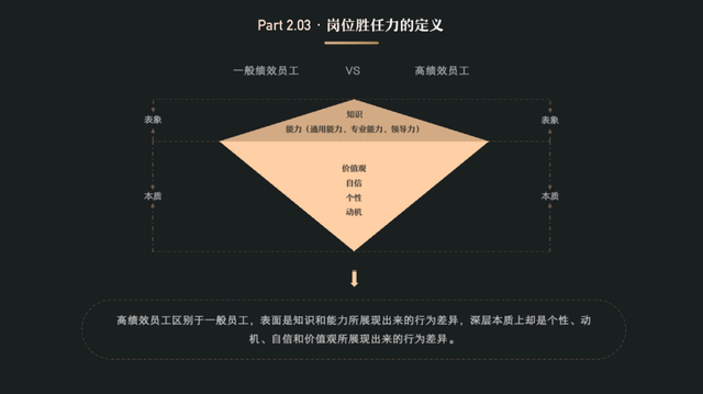 经验分享：以UED团队为例，聊聊团队管理-第7张图片-90博客网