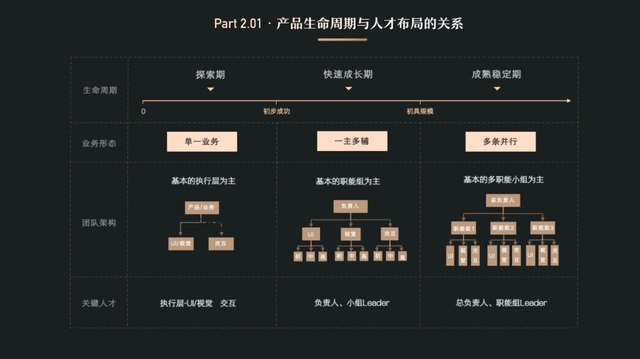 经验分享：以UED团队为例，聊聊团队管理-第4张图片-90博客网