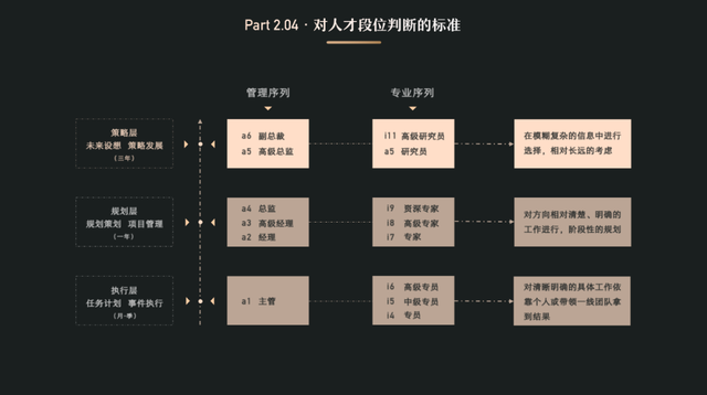 经验分享：以UED团队为例，聊聊团队管理-第8张图片-90博客网