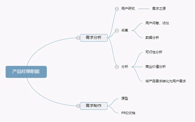 互联网3.0时代，如何开发一款优秀的APP-第2张图片-90博客网