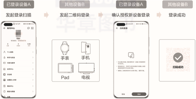 官方出品!手把手教你在华为HMS平台开发App-第3张图片-90博客网 官方出品!手把手教你在华为HMS平台开发App-第3张图片-90博客网