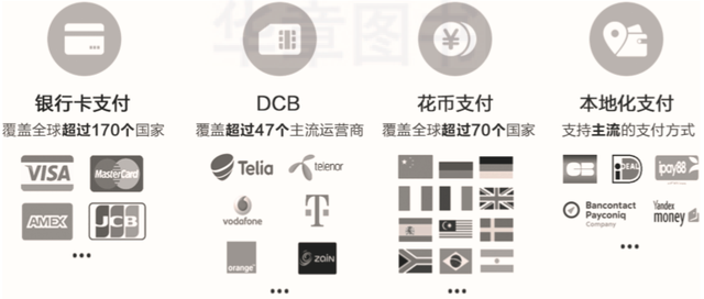 官方出品!手把手教你在华为HMS平台开发App-第8张图片-90博客网 官方出品!手把手教你在华为HMS平台开发App-第8张图片-90博客网