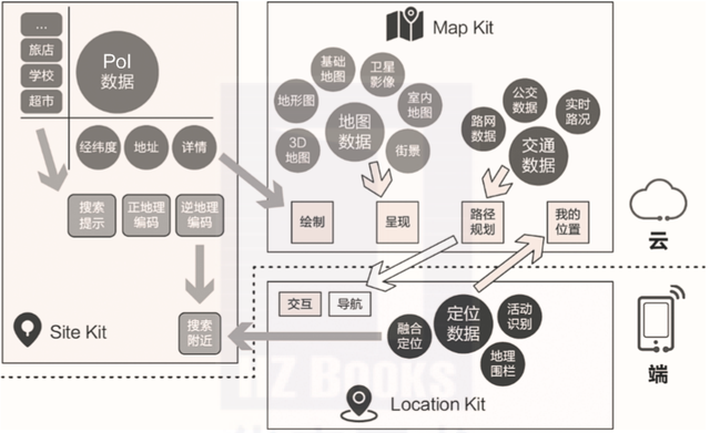 官方出品!手把手教你在华为HMS平台开发App-第5张图片-90博客网 官方出品!手把手教你在华为HMS平台开发App-第5张图片-90博客网