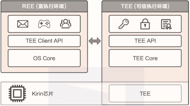 官方出品!手把手教你在华为HMS平台开发App-第6张图片-90博客网 官方出品!手把手教你在华为HMS平台开发App-第6张图片-90博客网