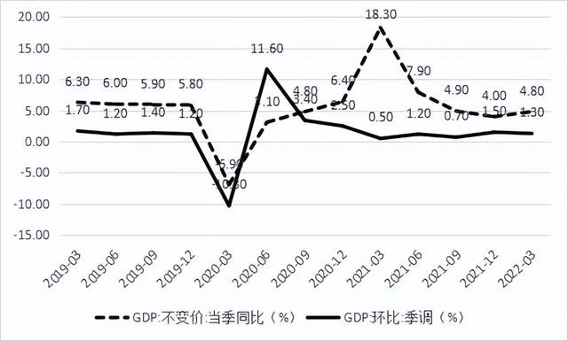 2022年下半年财政政策与财税改革展望-第2张图片-90博客网