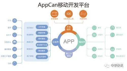 一个手机app是如何制作出来的？了解软件开发-第3张图片-90博客网