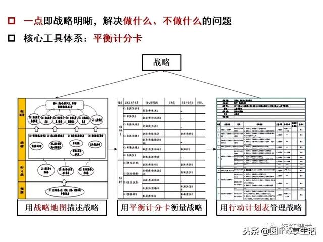 十张图吃透企业管理-第3张图片-90博客网