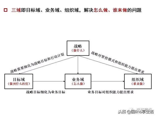 十张图吃透企业管理-第5张图片-90博客网