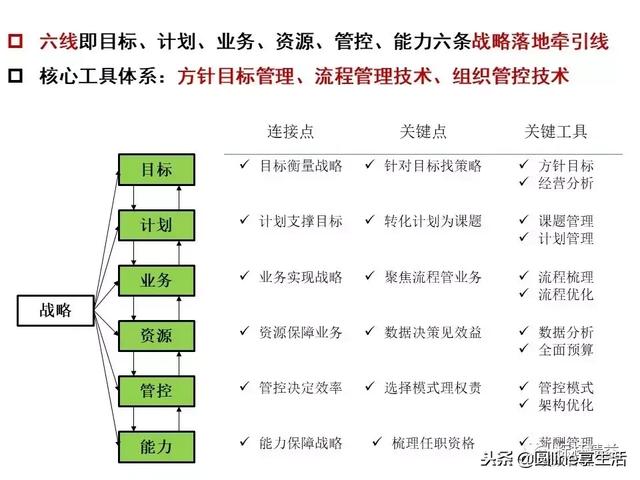 十张图吃透企业管理-第6张图片-90博客网