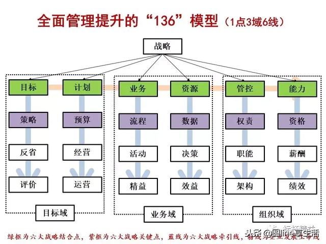 十张图吃透企业管理-第2张图片-90博客网