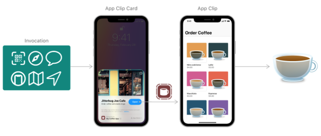 开发一个 App Clip 并不难！我们立马上开发教程-第1张图片-90博客网