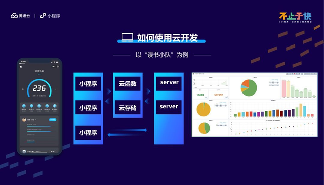同样的能力，为什么开发小程序要比App简单100倍？-第3张图片-90博客网