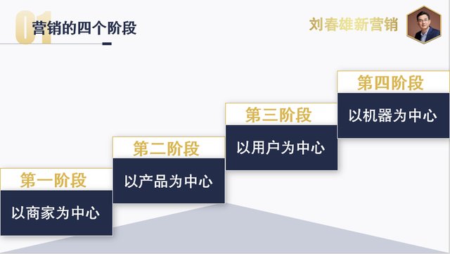 数字化改变营销（2）：再见，业务员-第2张图片-90博客网