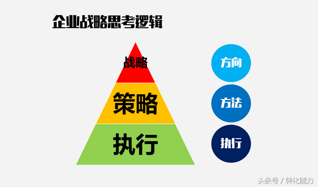 关于企业战略的思考逻辑，战略、策略、执行-第1张图片-90博客网