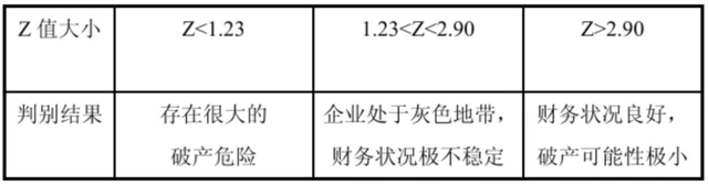常见的5类财务风险与管理秘诀，你掌握了吗？-第2张图片-90博客网