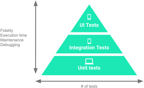 Android 开发工程师自述：2年的开发，我总结了7条经验-第7张图片-90博客网