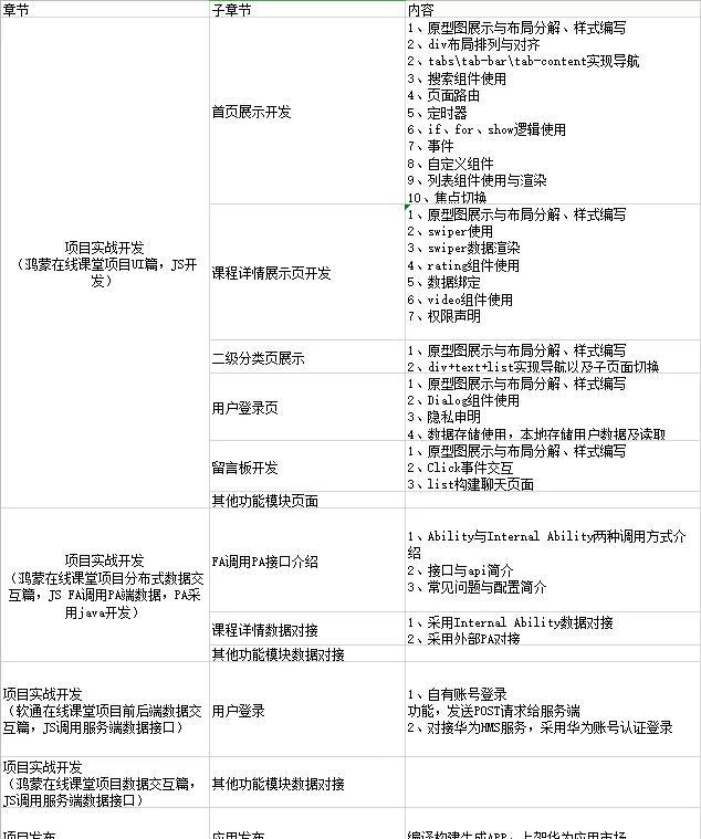 我开发了一个鸿蒙在线教育APP-第1张图片-90博客网