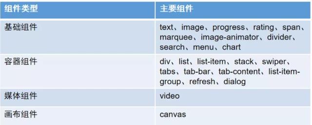 我开发了一个鸿蒙在线教育APP-第3张图片-90博客网