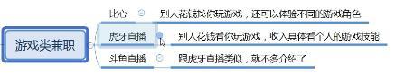 给大家推荐13个正规的兼职平台，适合大部分的人做-第6张图片-90博客网