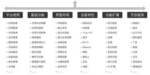 APP开发从入门到精通-第5张图片-90博客网