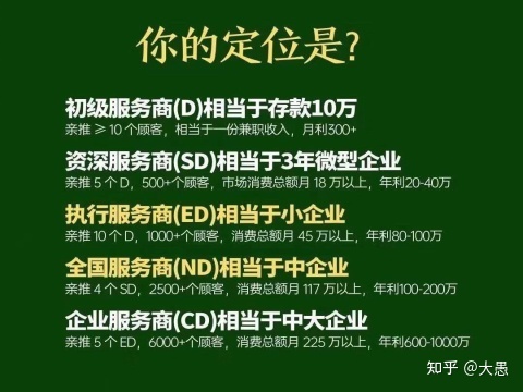 普通人如何简单有效的选择正确的创业项目？-第1张图片-90博客网