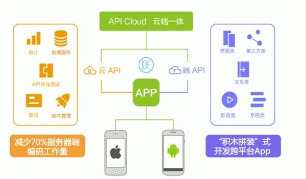 HTML5来了：5个好用的混合式App开发工具-第1张图片-90博客网