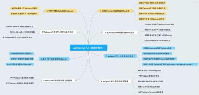 H5 手机 App 开发入门：概念篇-第15张图片-90博客网