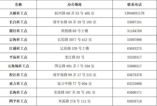让更多年轻人走出求职困境，他们就在你身边-第2张图片-90博客网
