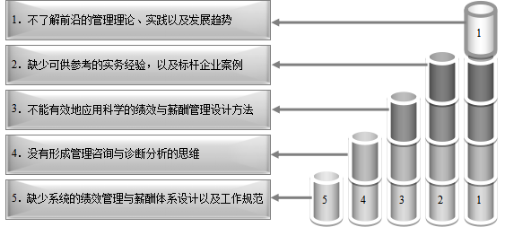 中小企业管理界定-第3张图片-90博客网