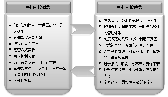 中小企业管理界定-第1张图片-90博客网