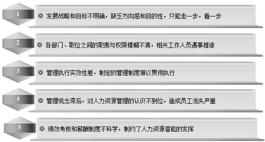 中小企业管理界定-第2张图片-90博客网