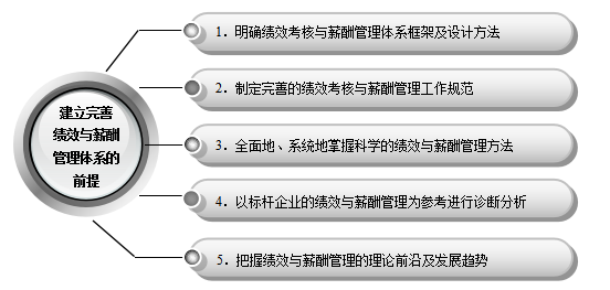 中小企业管理界定-第4张图片-90博客网