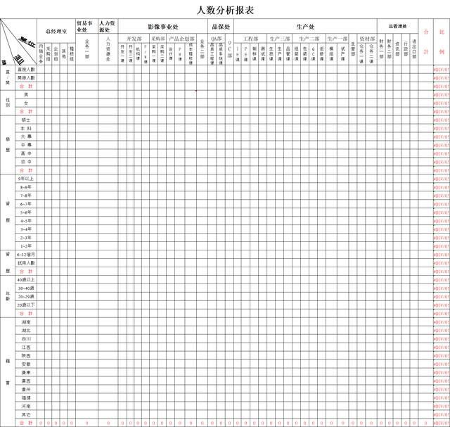 团队管理7——人才盘点-第3张图片-90博客网 团队管理7——人才盘点-第3张图片-90博客网