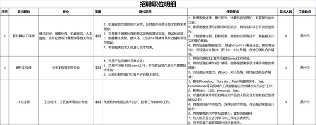 团队管理7——人才盘点-第8张图片-90博客网 团队管理7——人才盘点-第8张图片-90博客网