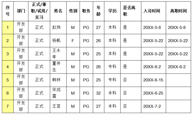 团队管理7——人才盘点-第5张图片-90博客网 团队管理7——人才盘点-第5张图片-90博客网