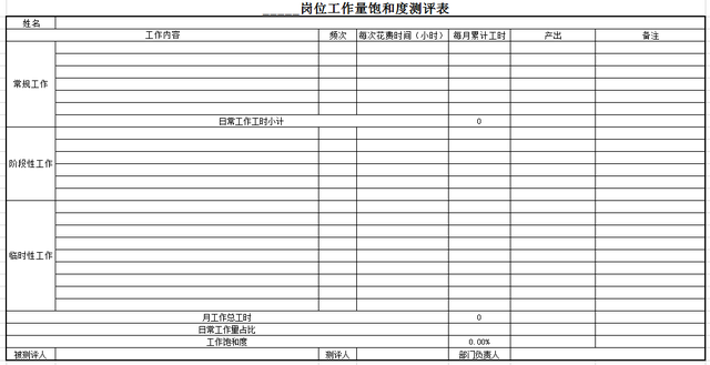 团队管理7——人才盘点-第7张图片-90博客网 团队管理7——人才盘点-第7张图片-90博客网