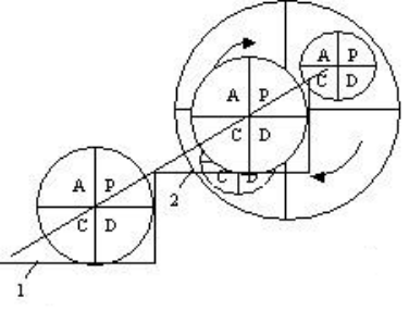 团队管理7——人才盘点-第9张图片-90博客网 团队管理7——人才盘点-第9张图片-90博客网