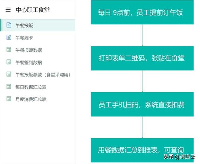 耗时半个月开发小程序？教你如何不用代码一天完成-第8张图片-90博客网