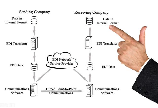 麦肯锡视角看企业战略：10%的差距，决定100%的输赢-第5张图片-90博客网