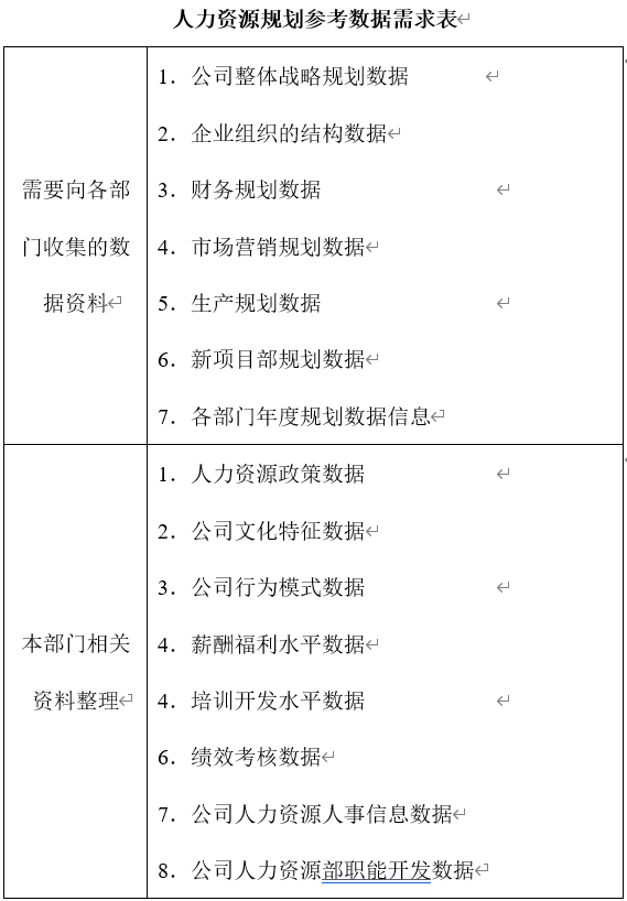人力资源规划细则与方案-第3张图片-90博客网 人力资源规划细则与方案-第3张图片-90博客网