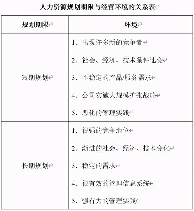 人力资源规划细则与方案-第2张图片-90博客网 人力资源规划细则与方案-第2张图片-90博客网
