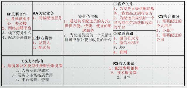 团队管理2——业务模型拆解（下）-第4张图片-90博客网