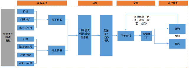 团队管理2——业务模型拆解（下）-第7张图片-90博客网