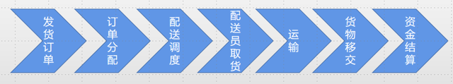 团队管理2——业务模型拆解（下）-第5张图片-90博客网