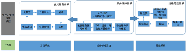 团队管理2——业务模型拆解（下）-第12张图片-90博客网