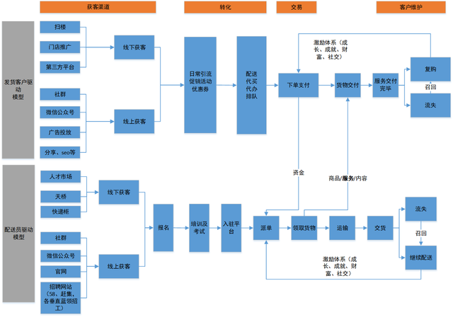 团队管理2——业务模型拆解（下）-第9张图片-90博客网