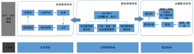 团队管理2——业务模型拆解（下）-第10张图片-90博客网