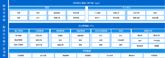 团队管理2——业务模型拆解（下）-第13张图片-90博客网