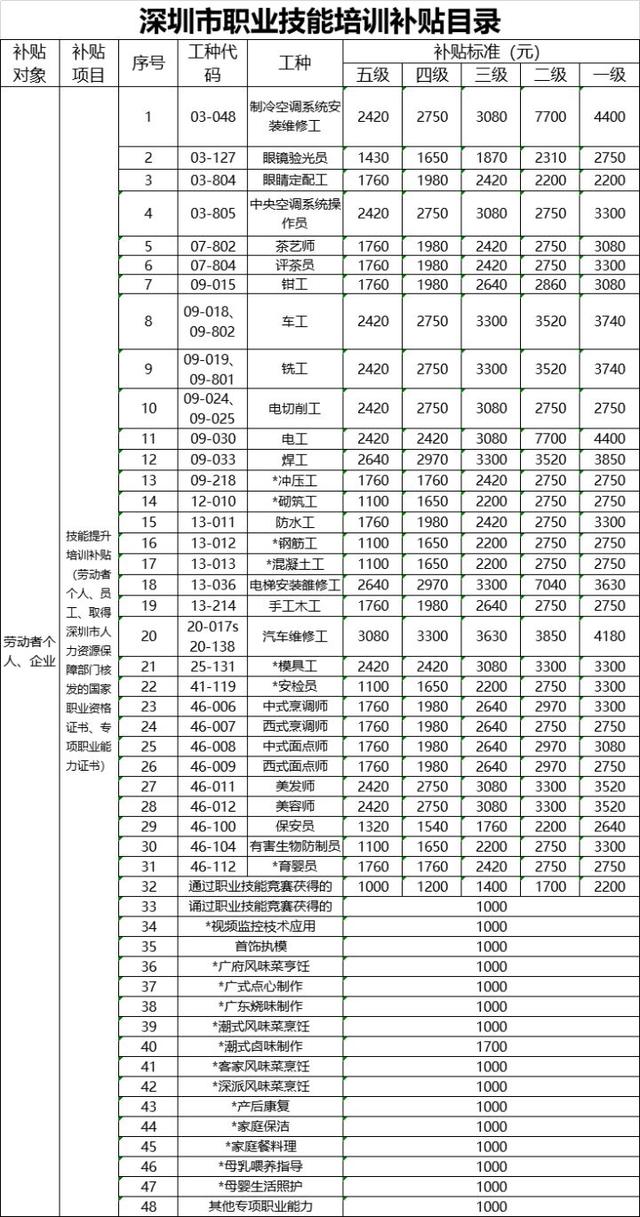今年的毕业生太难了！找工作一定要注意这些坑-第6张图片-90博客网